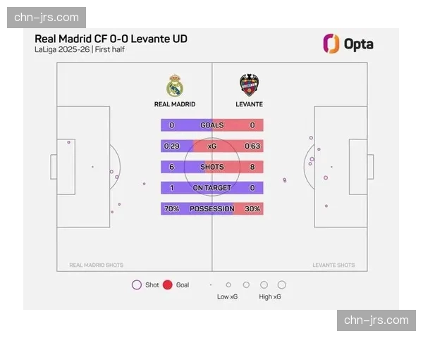 数据预测：Opta模型显示，拜仁客场翻盘皇马的概率仅为18%