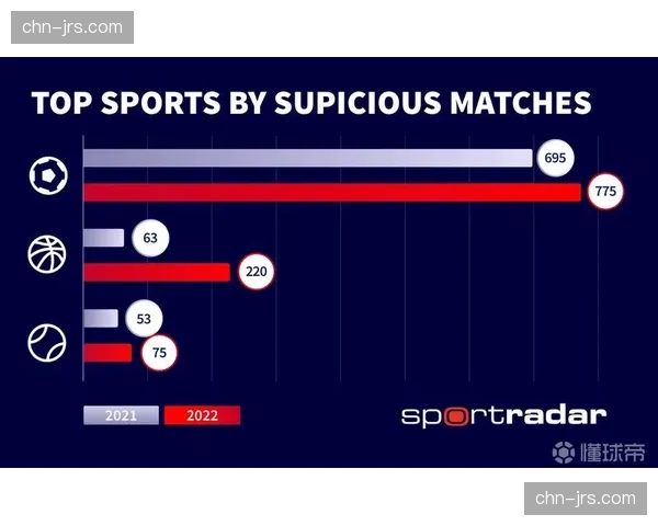 Sportradar发布2026年Q1报告：欧冠比赛数据分析服务需求激增